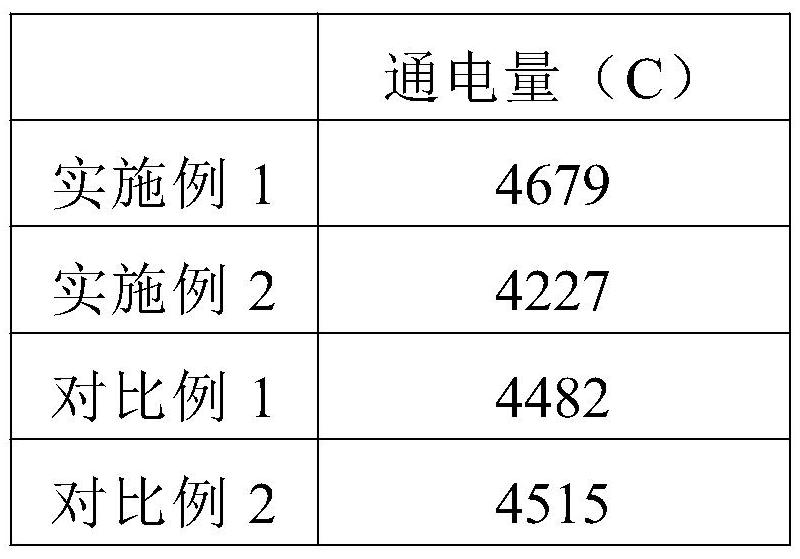 Environmentally friendly high impermeability and anti-cracking agent