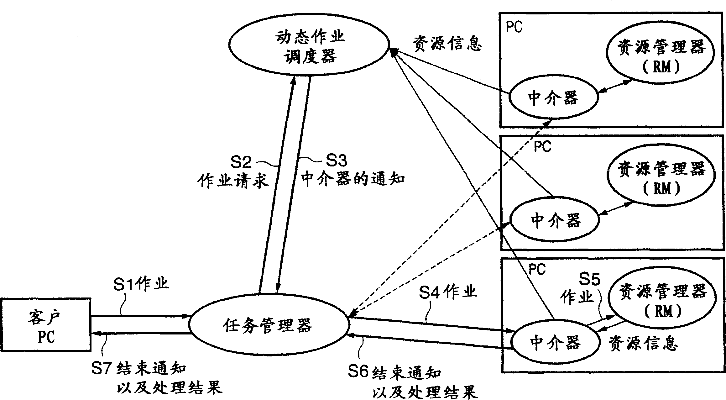 Information processing apparatus and its control method