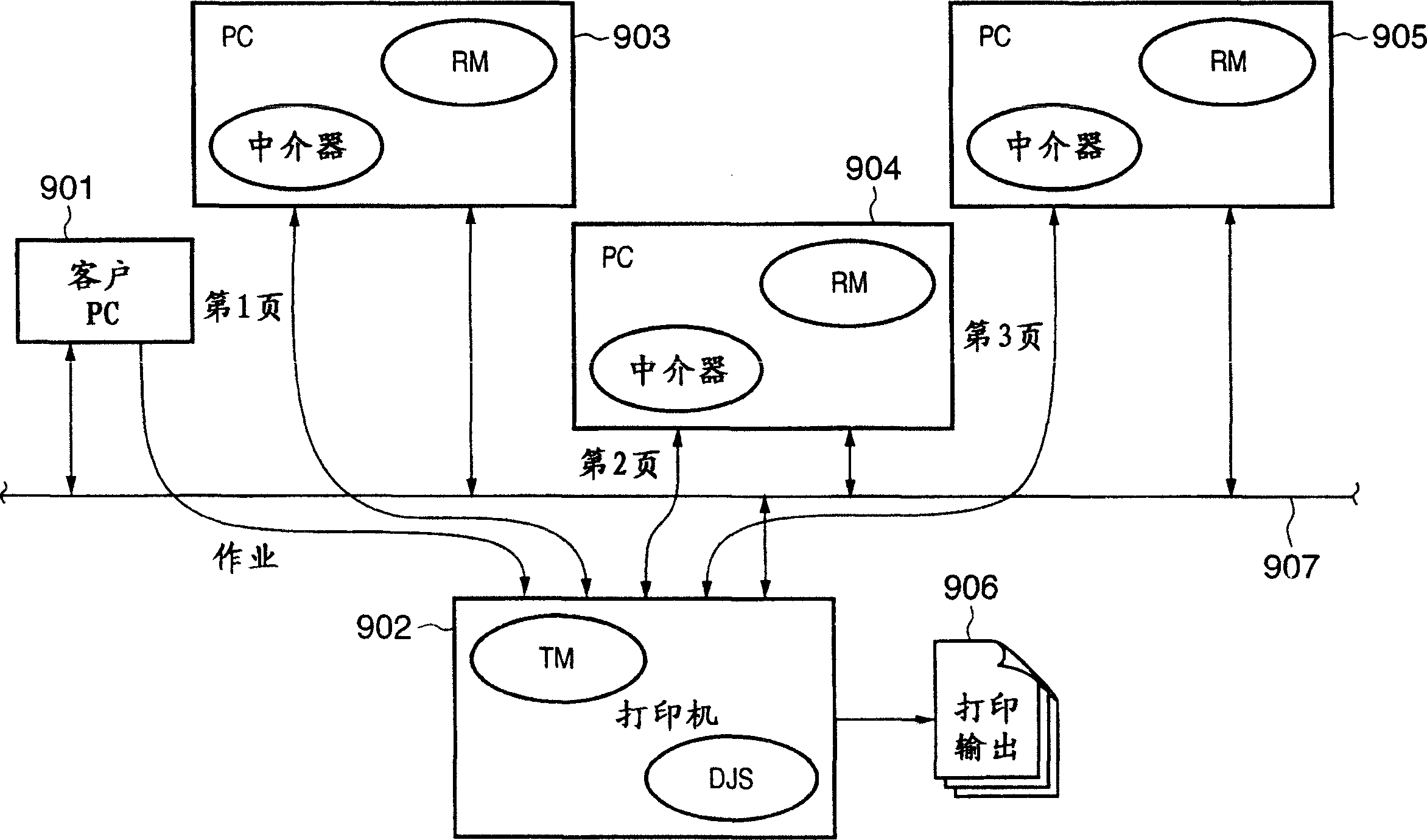 Information processing apparatus and its control method