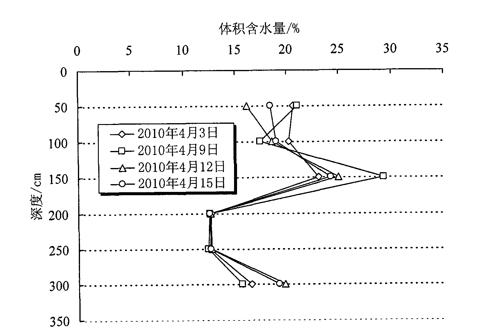 Novel subgrade structure for preventing road frost boiling in cold area