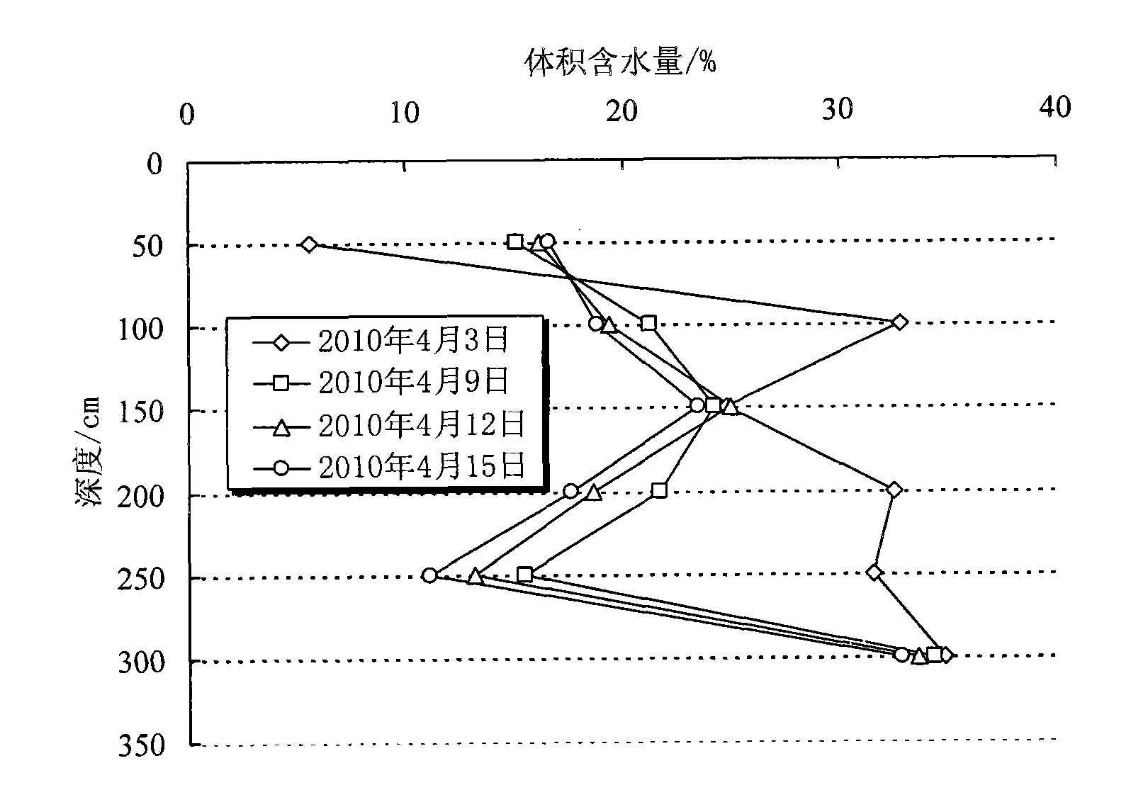 Novel subgrade structure for preventing road frost boiling in cold area