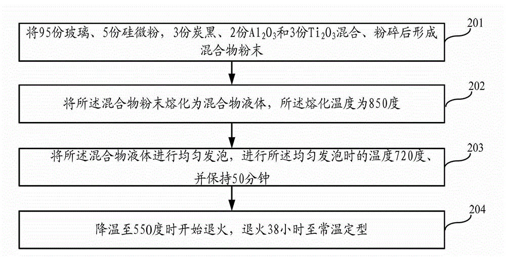 Foam glass and production method thereof