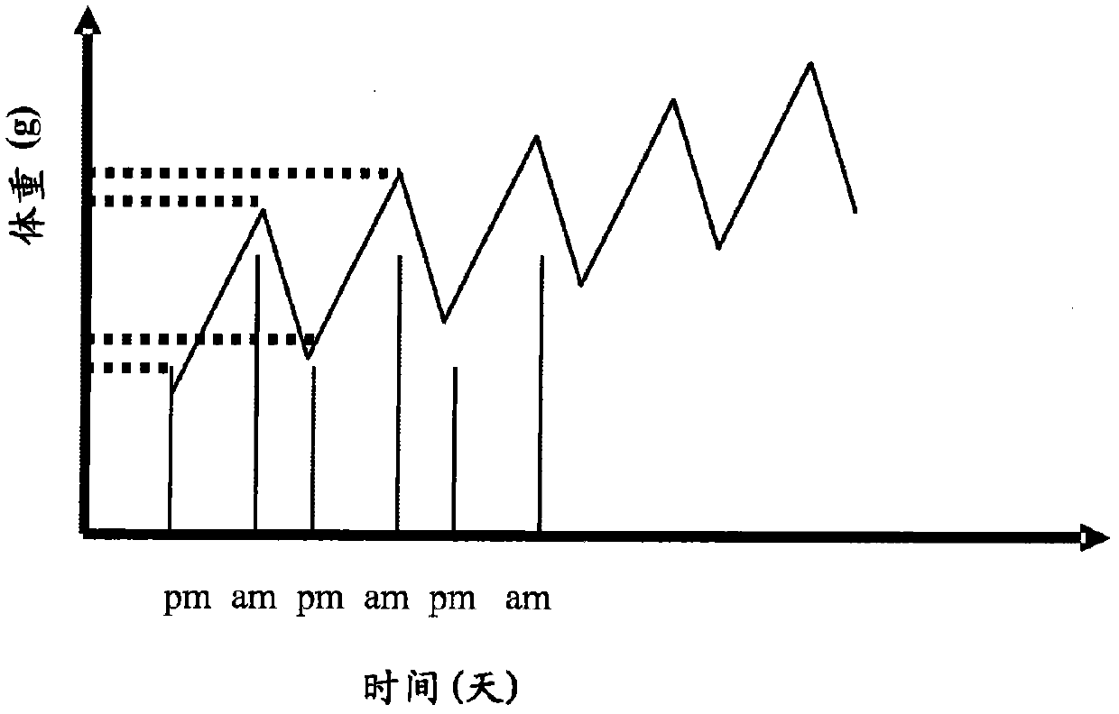 New pyridine derivatives as leptin receptor modulator mimetics