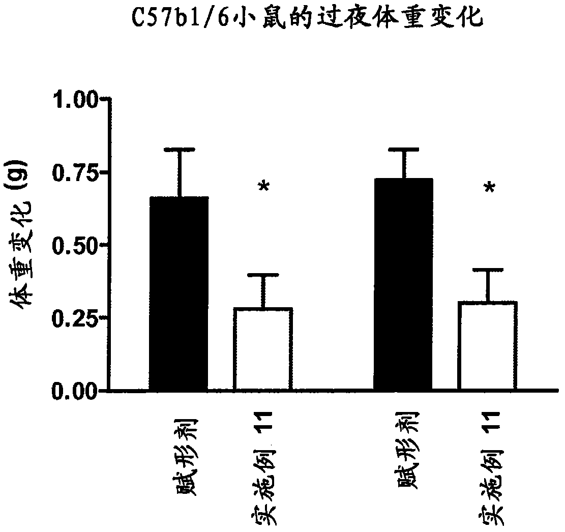 New pyridine derivatives as leptin receptor modulator mimetics