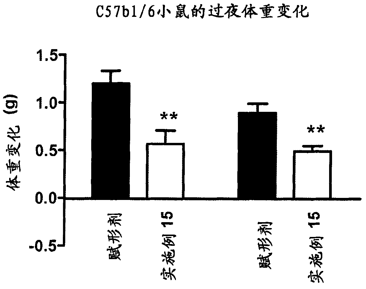 New pyridine derivatives as leptin receptor modulator mimetics