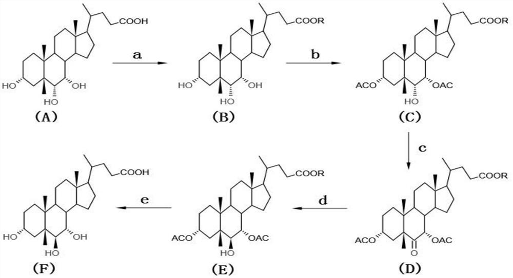 Preparation method of alpha-murine cholic acid