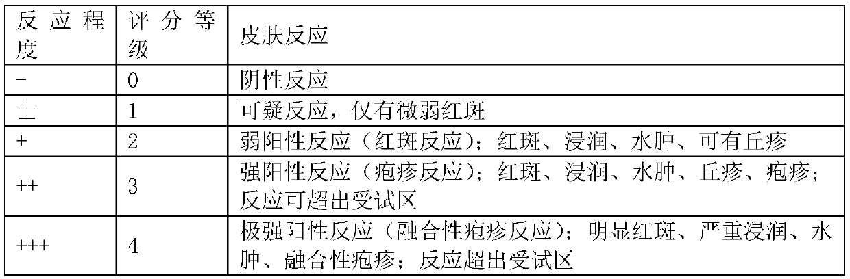 Whitening skin care composition and preparation method thereof