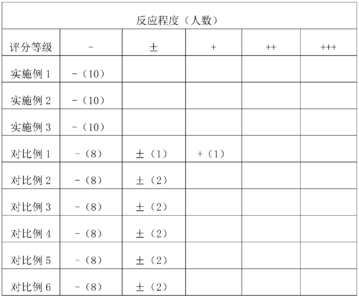 Whitening skin care composition and preparation method thereof