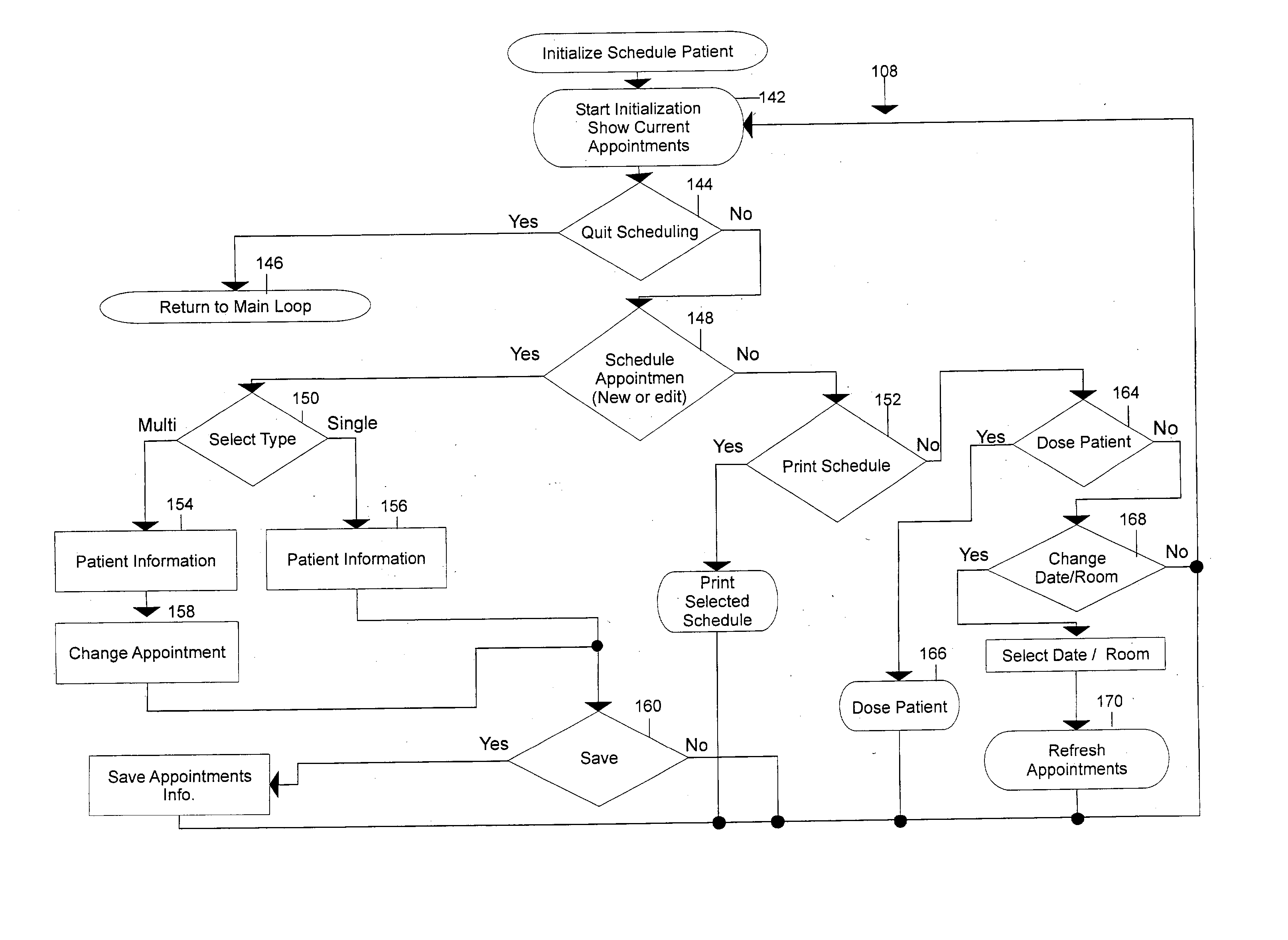 Algorithm and program for the handling and administration of radioactive pharmaceuticals