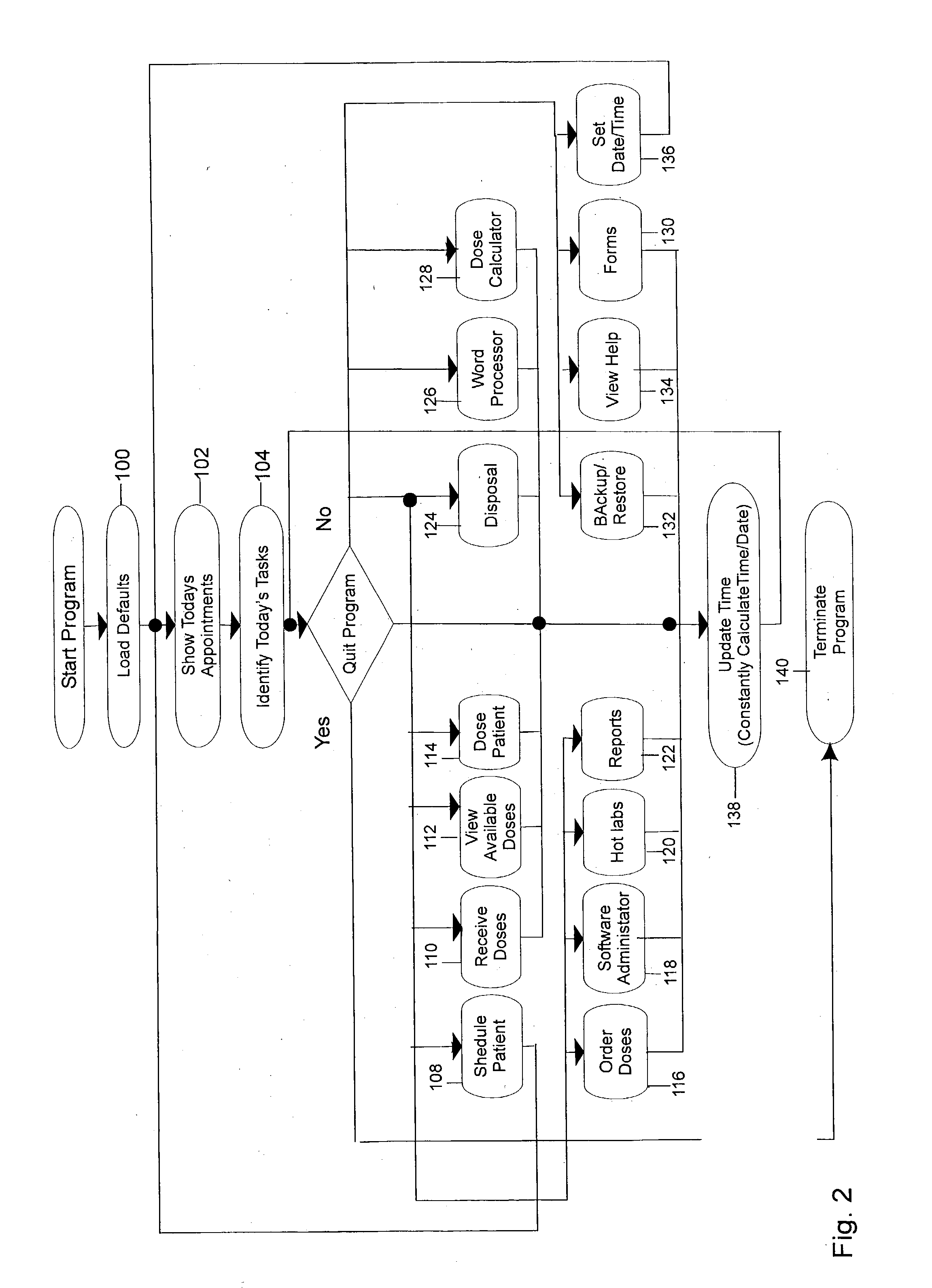 Algorithm and program for the handling and administration of radioactive pharmaceuticals