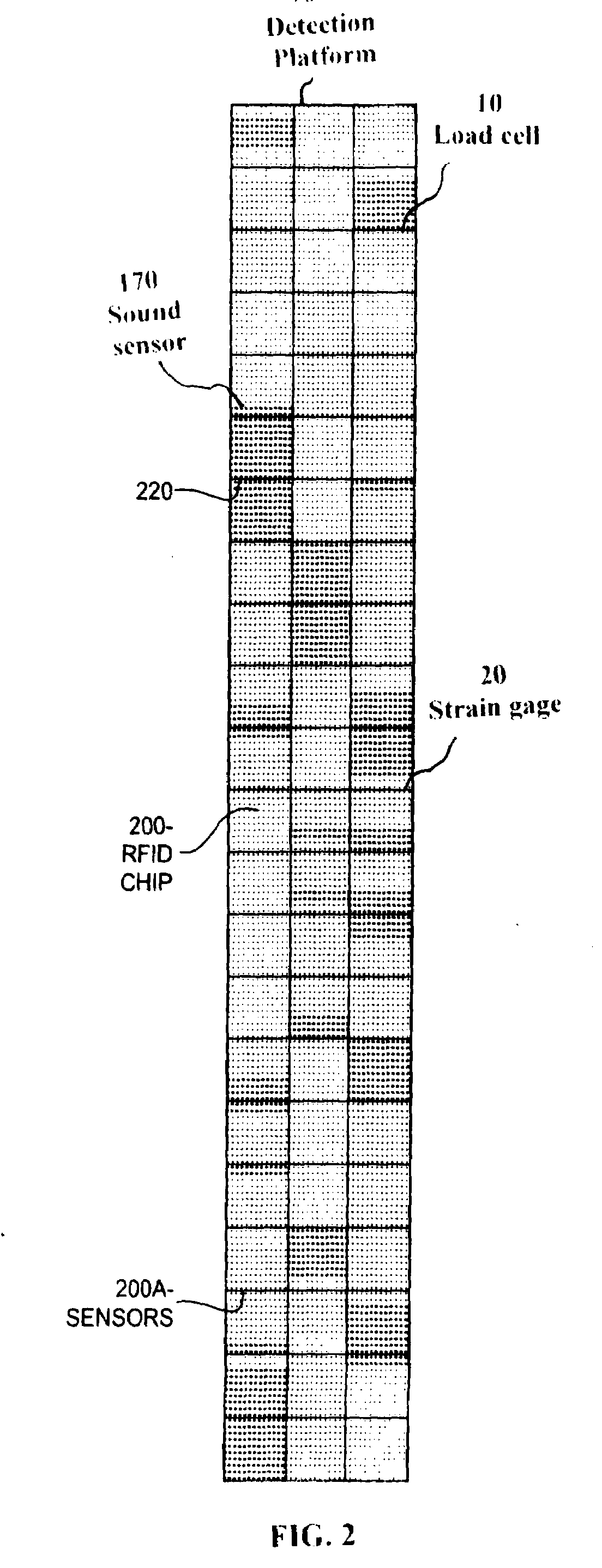 Embeded advanced force responsive detection platform for monitoring onfield logistics to physiological change