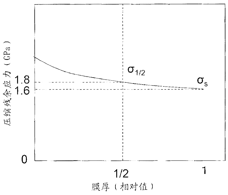 Diamond-coated cutting tool