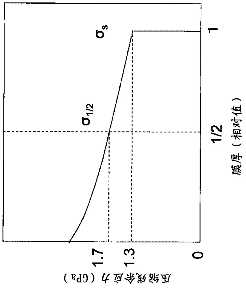 Diamond-coated cutting tool