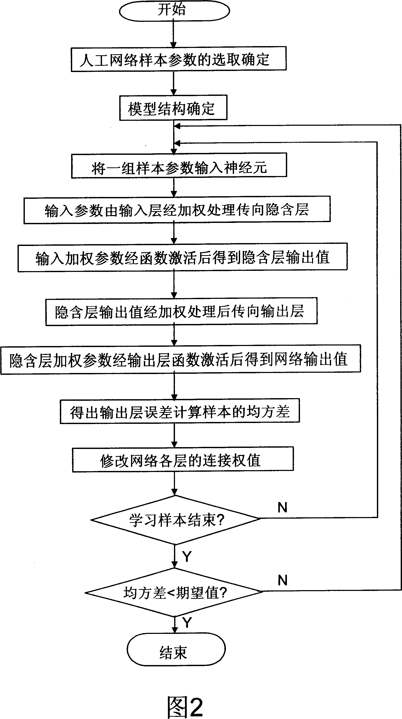 Processing parameter setting method of tension straightening machine set correct roller