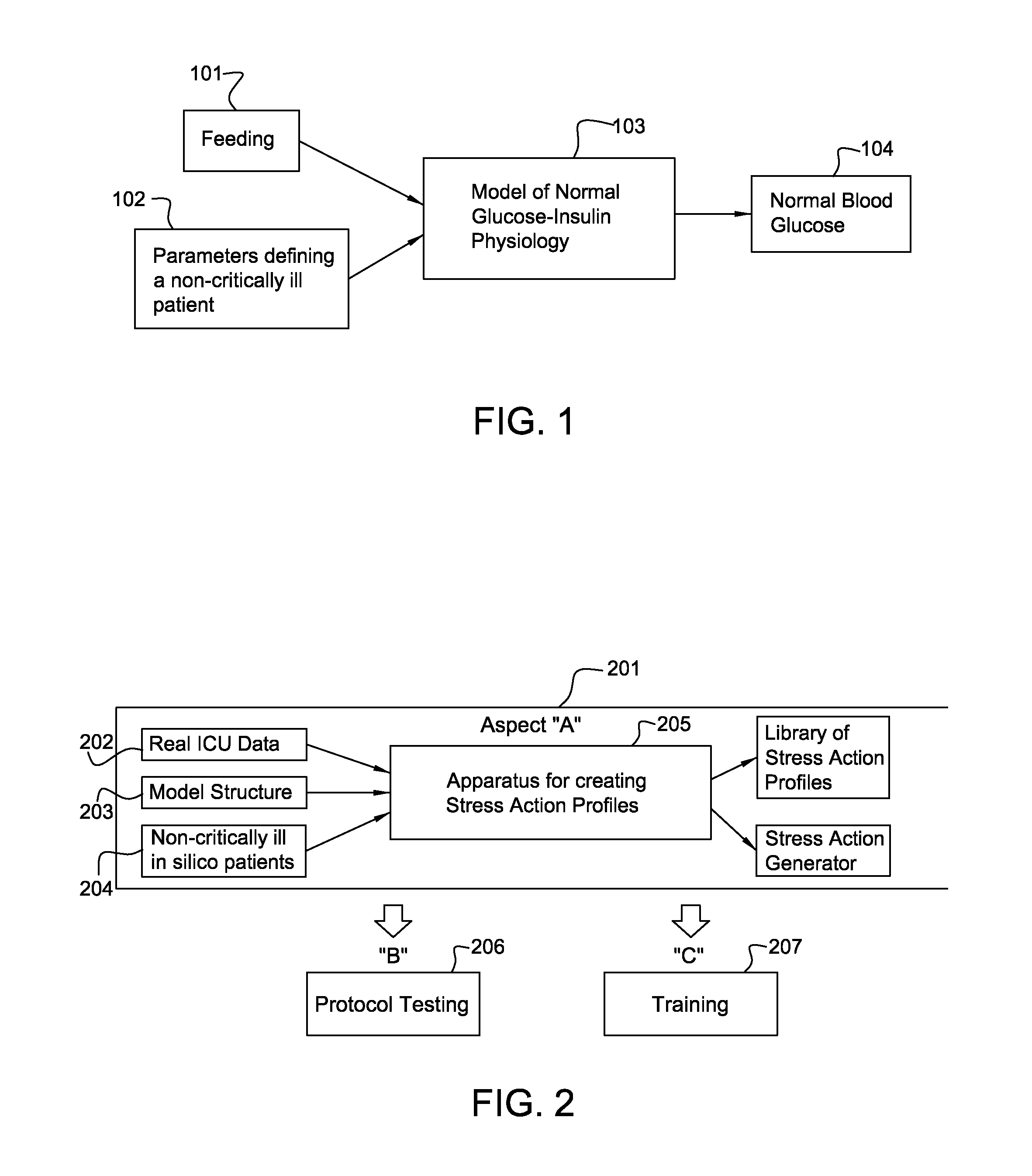 Computer Simulation for Testing and Monitoring of Treatment Strategies for Stress Hyperglycemia