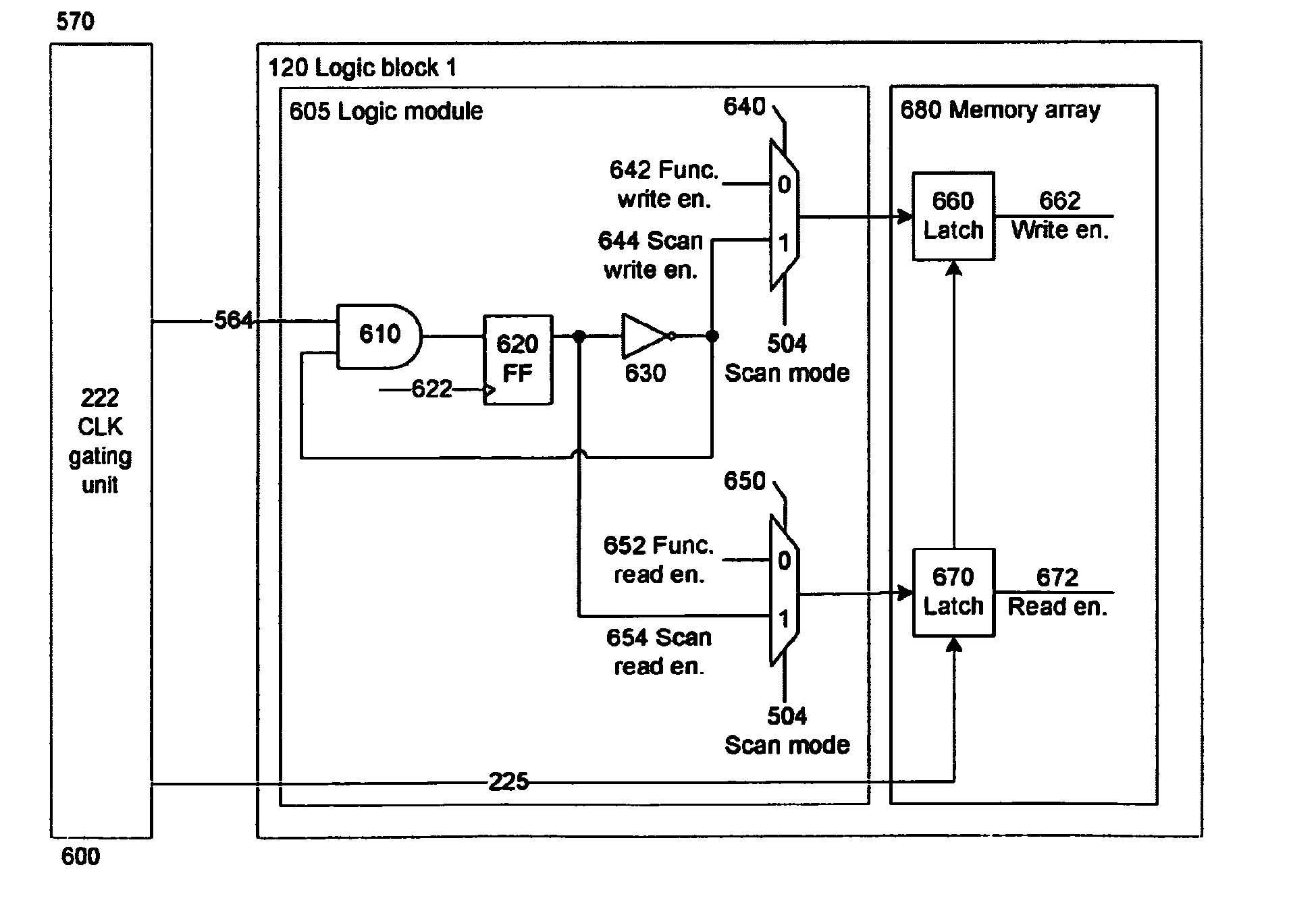 Scalable scan system for system-on-chip design