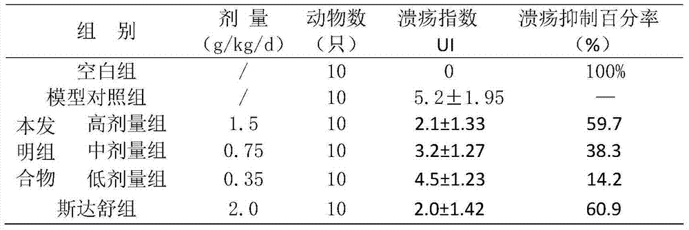 Traditional Chinese medicine composition for preventing or/and treating gastrointestinal diseases and preparation method of composition