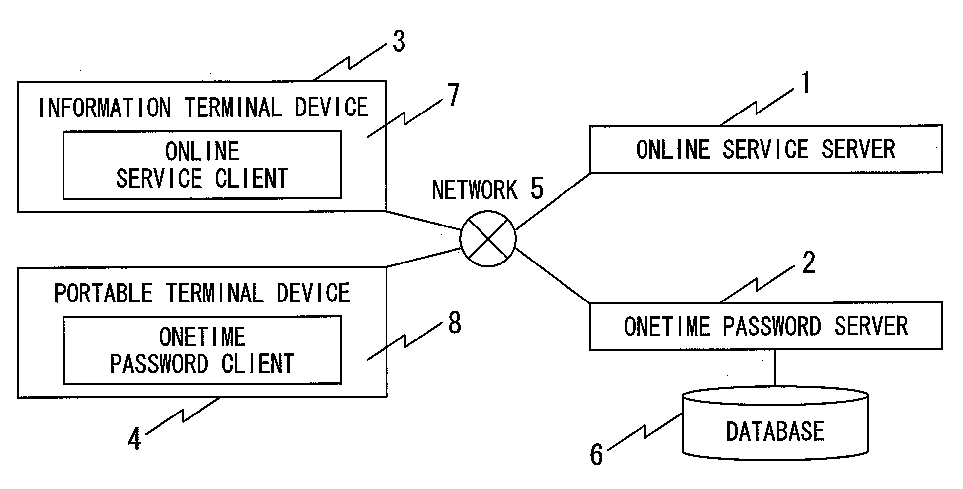 Verification system