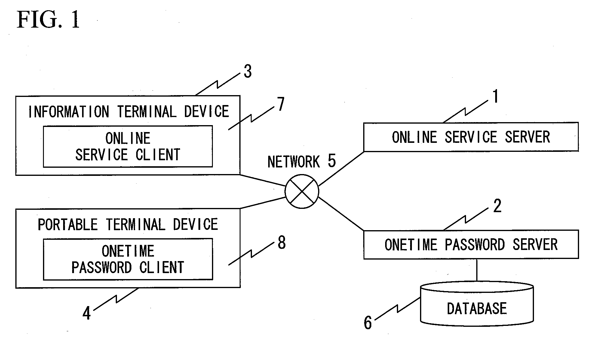 Verification system