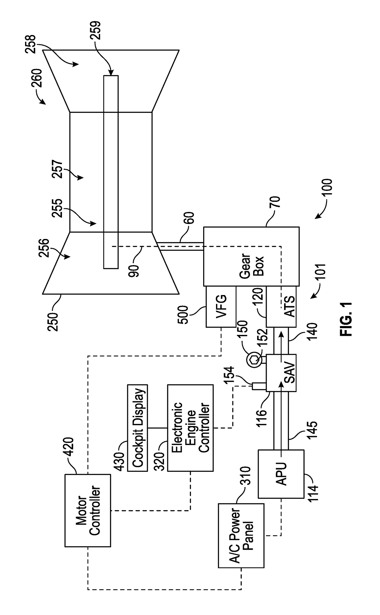 Gas turbine engine motoring variable frequency generator system for bowed rotor engine starts