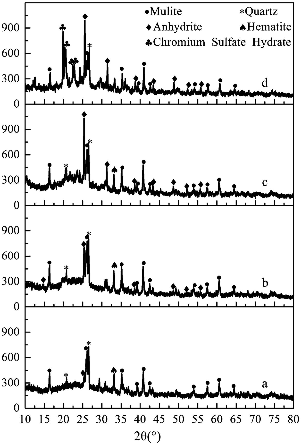 Modified magnesium sulfate cement and preparation method thereof