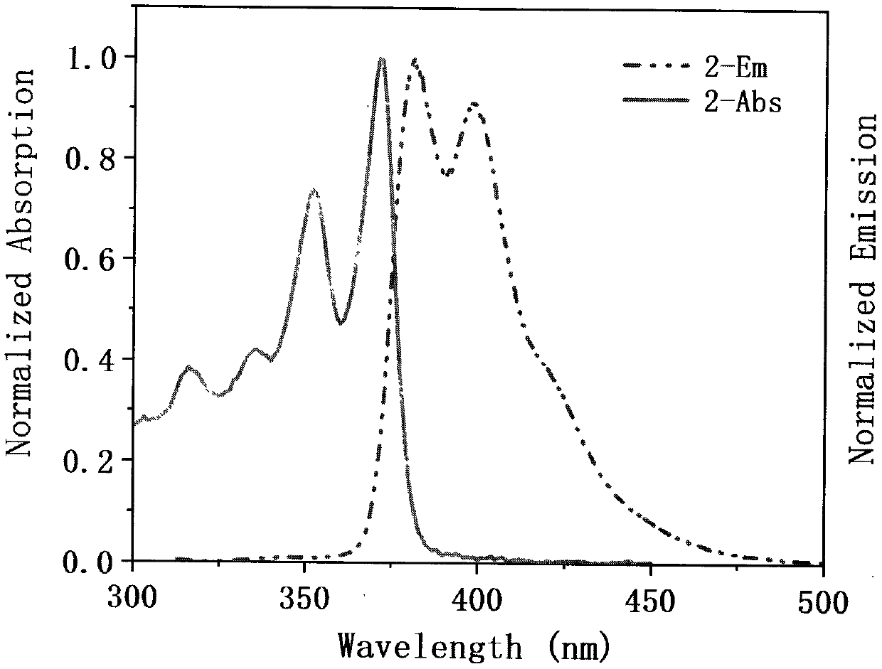 Synthesis method of boron aza-naphthalene thiophthene hetero arene and derivative thereof