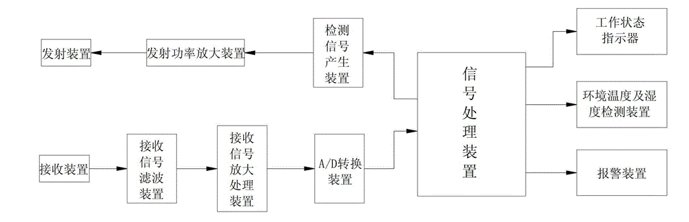 Non-injection clamping-type cable anti-theft and alarming mechanism