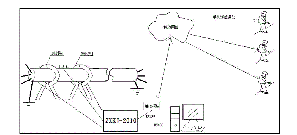 Non-injection clamping-type cable anti-theft and alarming mechanism