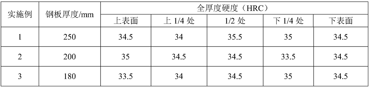 Continuous-casting production technology for low-compression-ratio high-flaw-detection-requirement SM4Gr2MnNi mould steel plate