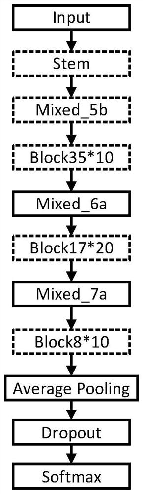 Classification network and implementation method and device thereof