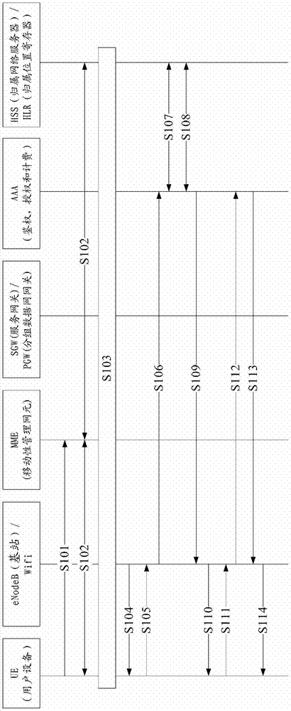 A wireless local area network access authentication method, device and system