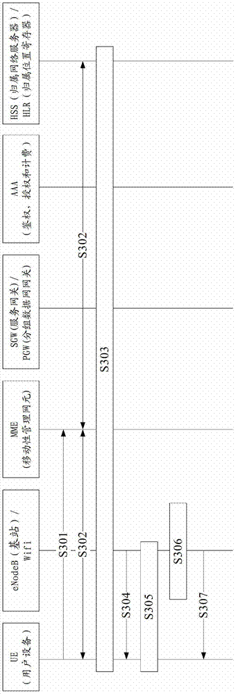 A wireless local area network access authentication method, device and system