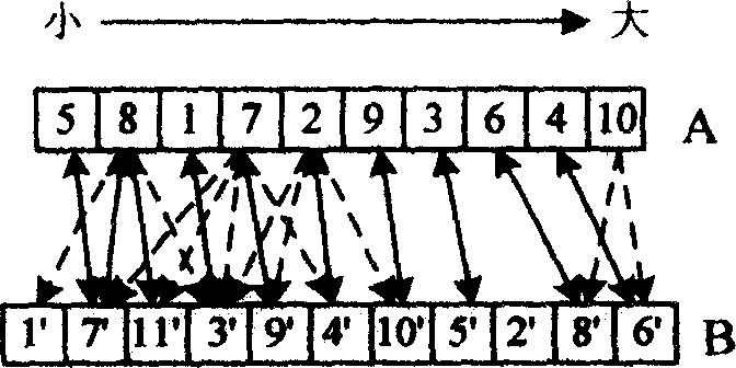 Fast tracting method of star sensor