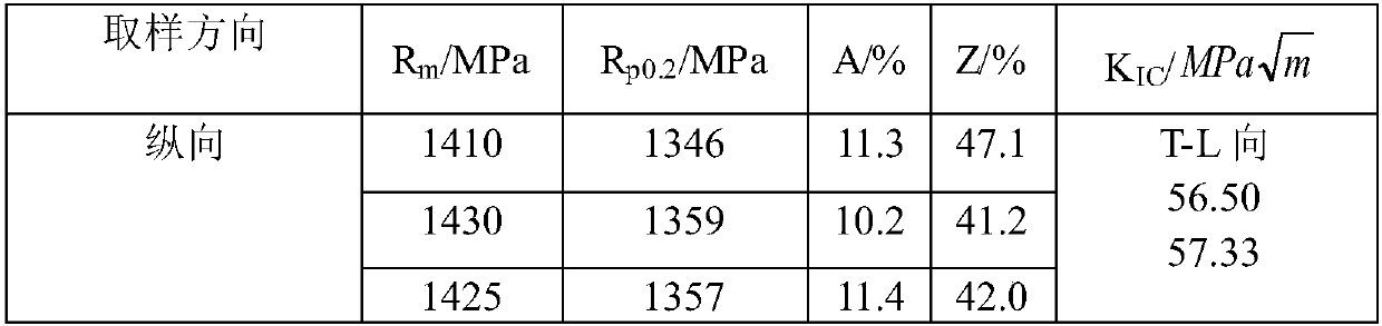 A kind of titanium alloy multiple solid solution aging heat treatment process