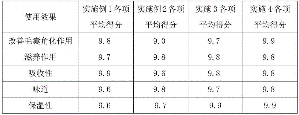 Emulsion for treating keratosis pilaris and preparation method of emulsion