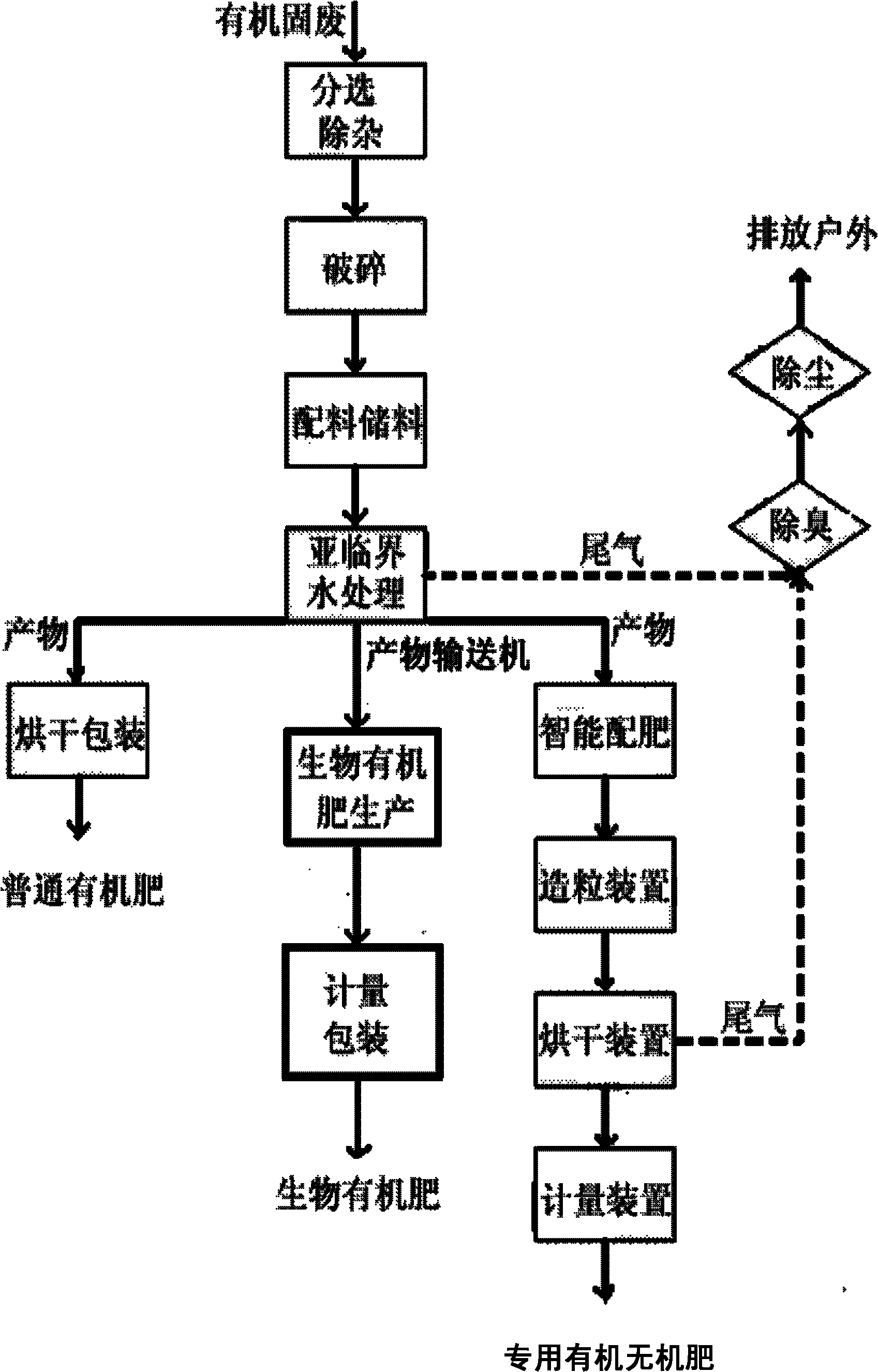 Method and equipment for producing organic fertilizer by utilizing subcritical water to process rural-urban organic solid waste