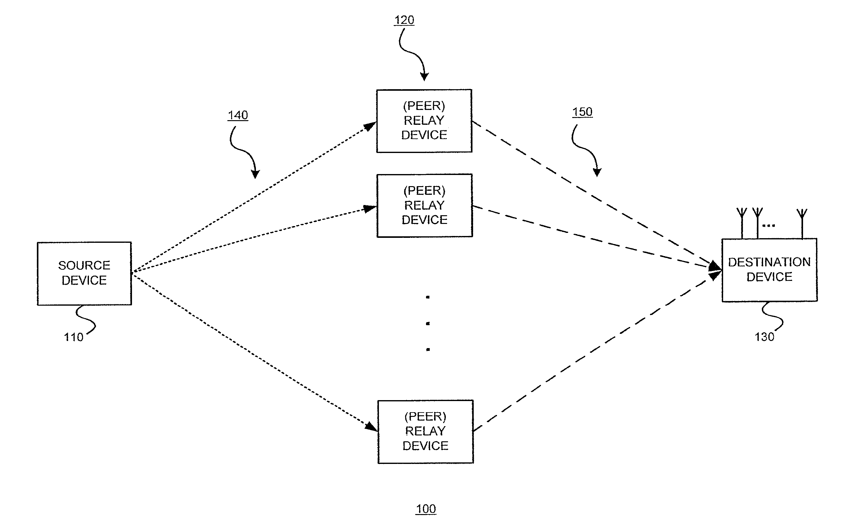 Coopmax: a cooperative mac with randomized distributed space time coding for an IEEE 802.16 network