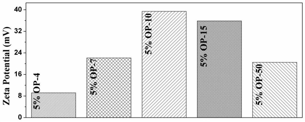 A kind of lithium ion battery electrolyte and lithium ion battery containing the electrolyte