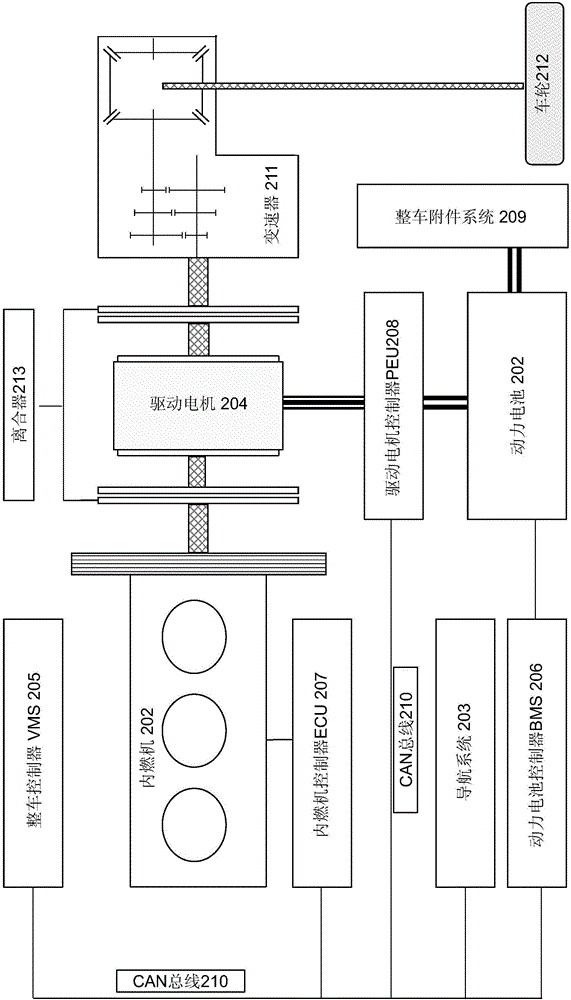 Hybrid power system and energy management method thereof