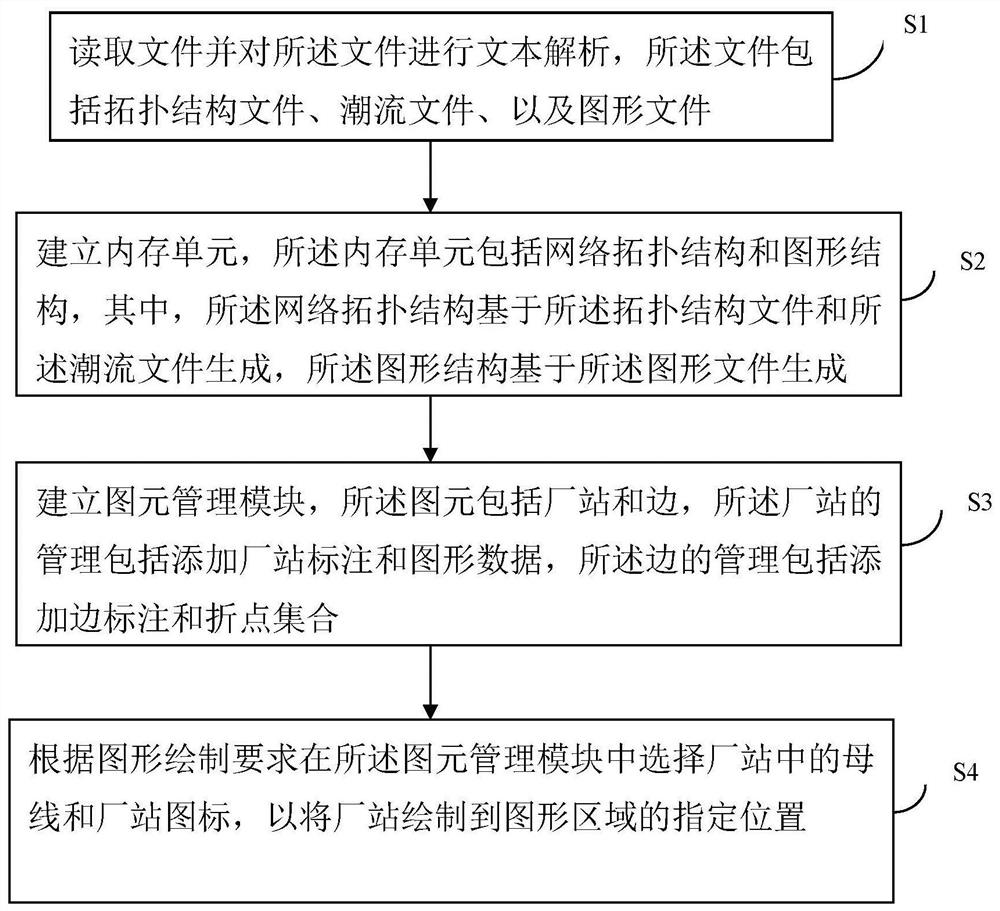 Generation method, device and electronic equipment of power system power flow wiring diagram