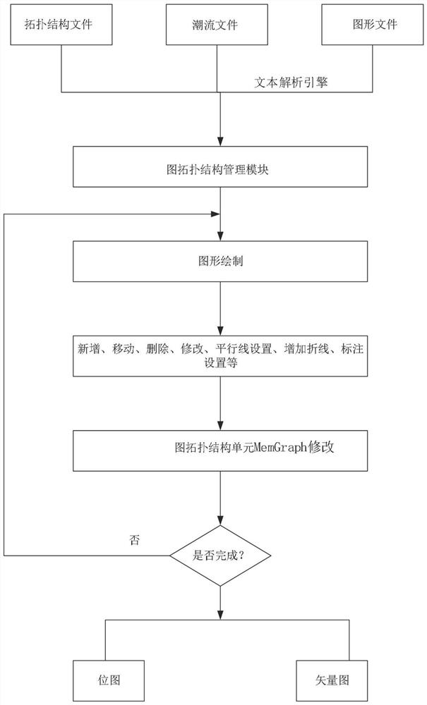 Generation method, device and electronic equipment of power system power flow wiring diagram