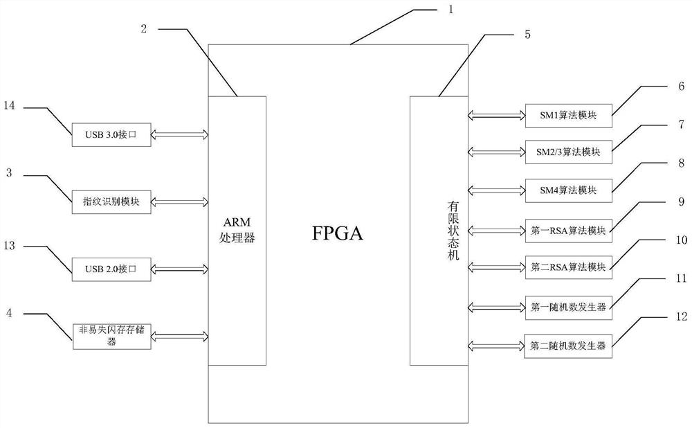 A cryptographic device and its implementation method