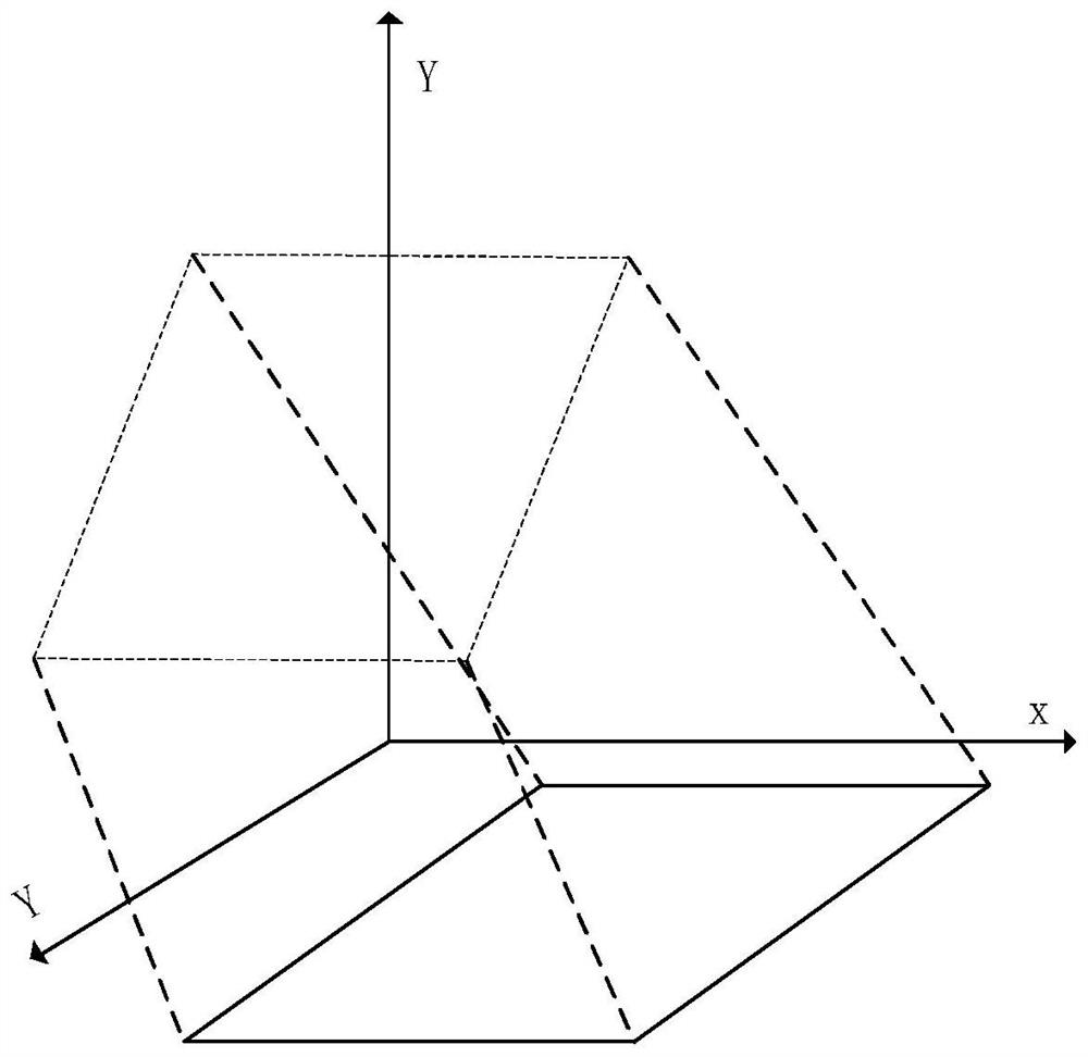 Semiconductor process method