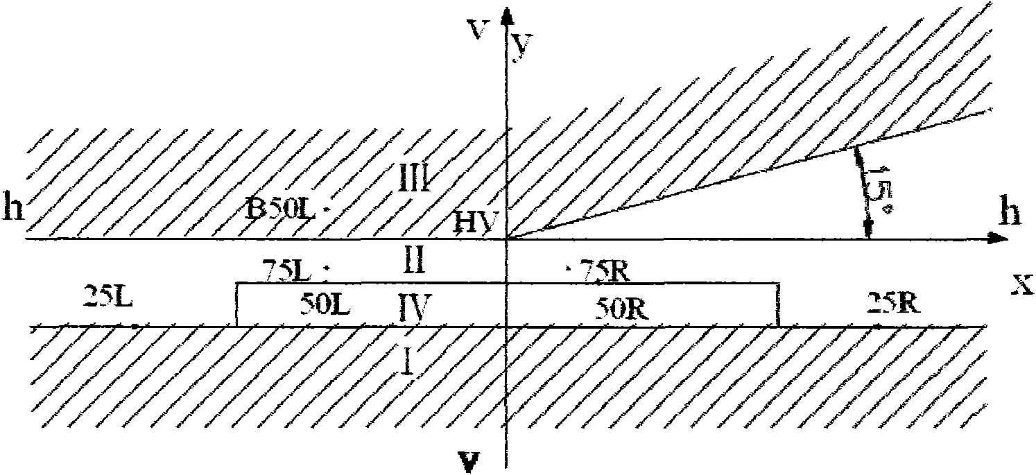 Partition design method of vehicle LED dipped headlight