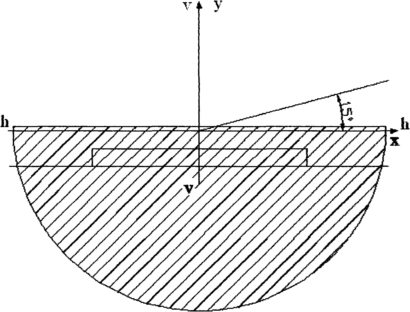 Partition design method of vehicle LED dipped headlight