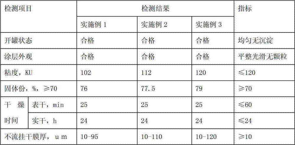 Water-base epoxy zinc-rich priming paint and preparation method thereof