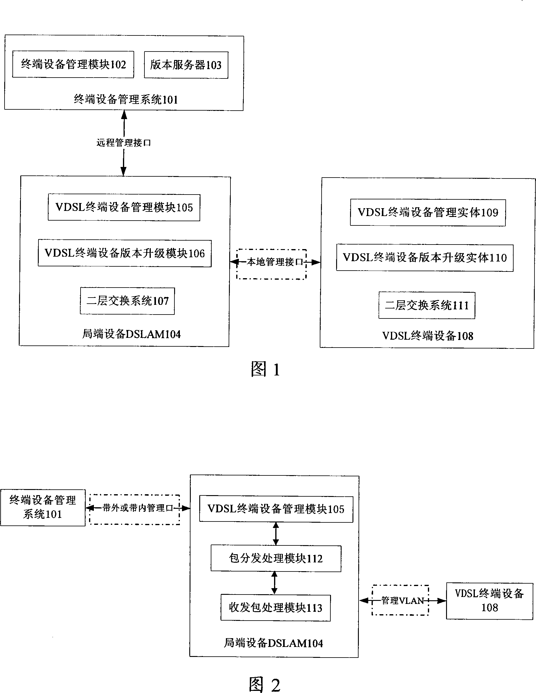 Remote management method and system for VDSL terminal device