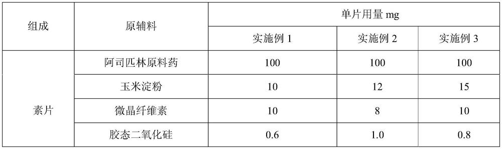 Aspirin and clopidogrel hydrogen sulfate compound preparation and preparation method thereof