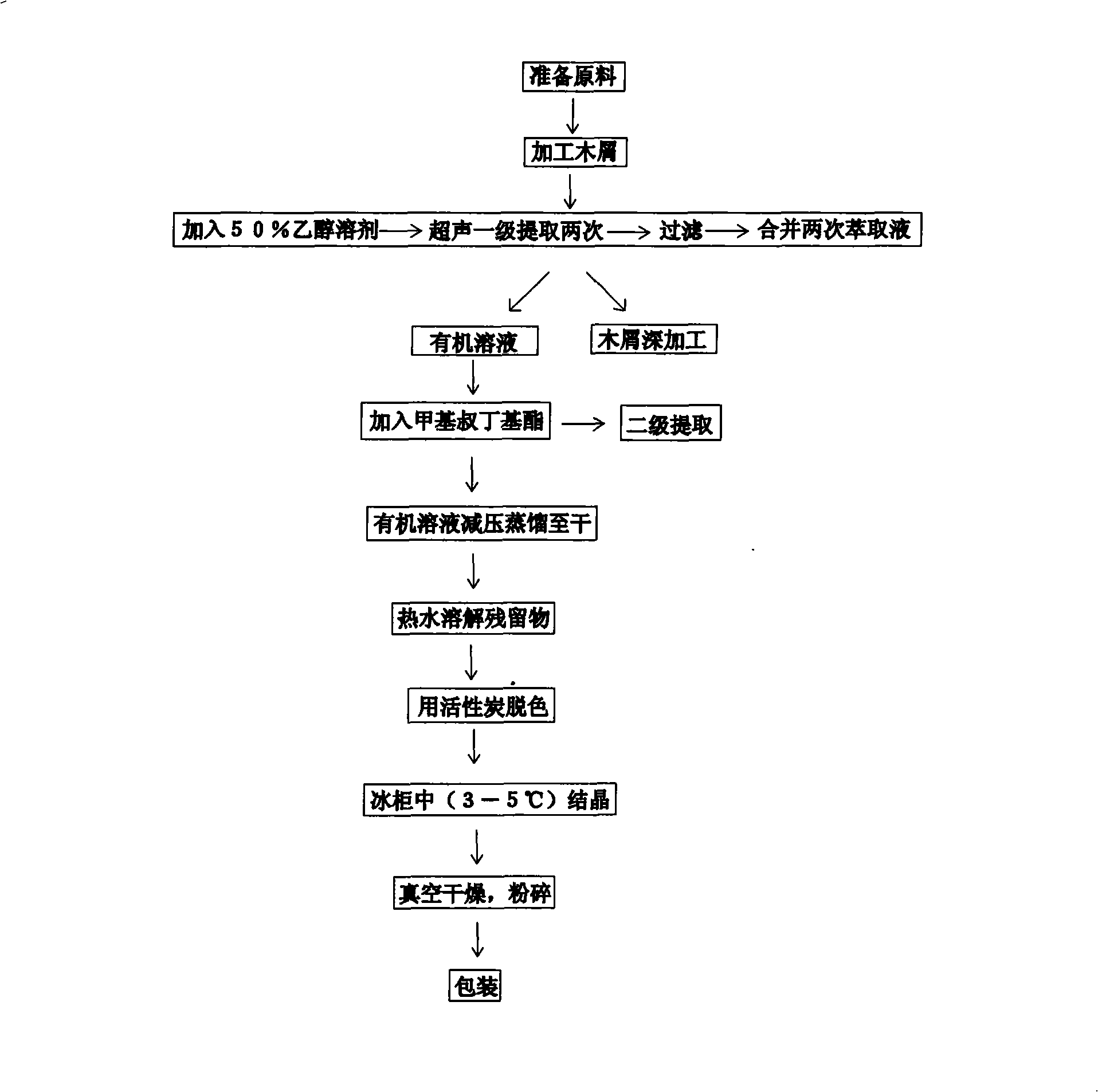 Method for extracting dihydroquercetin form larch