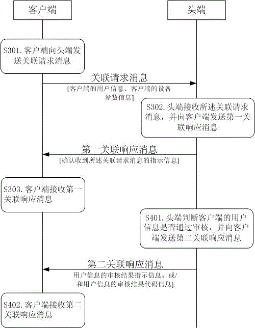 Community information publication mechanism and publication system